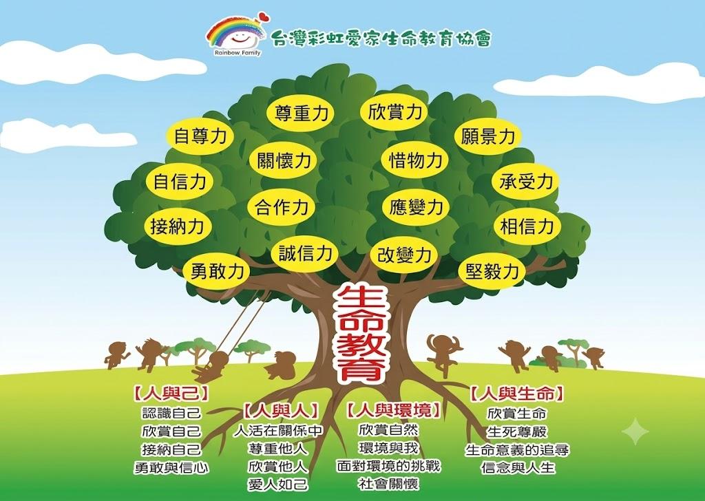 認識彩虹愛家生命教育